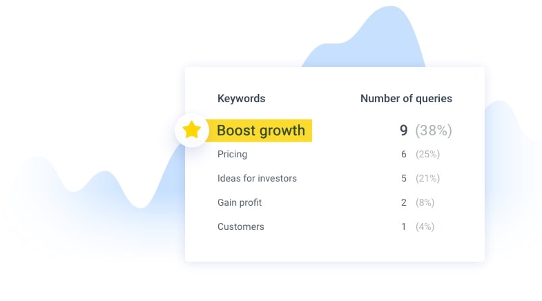 Analyze what people look for