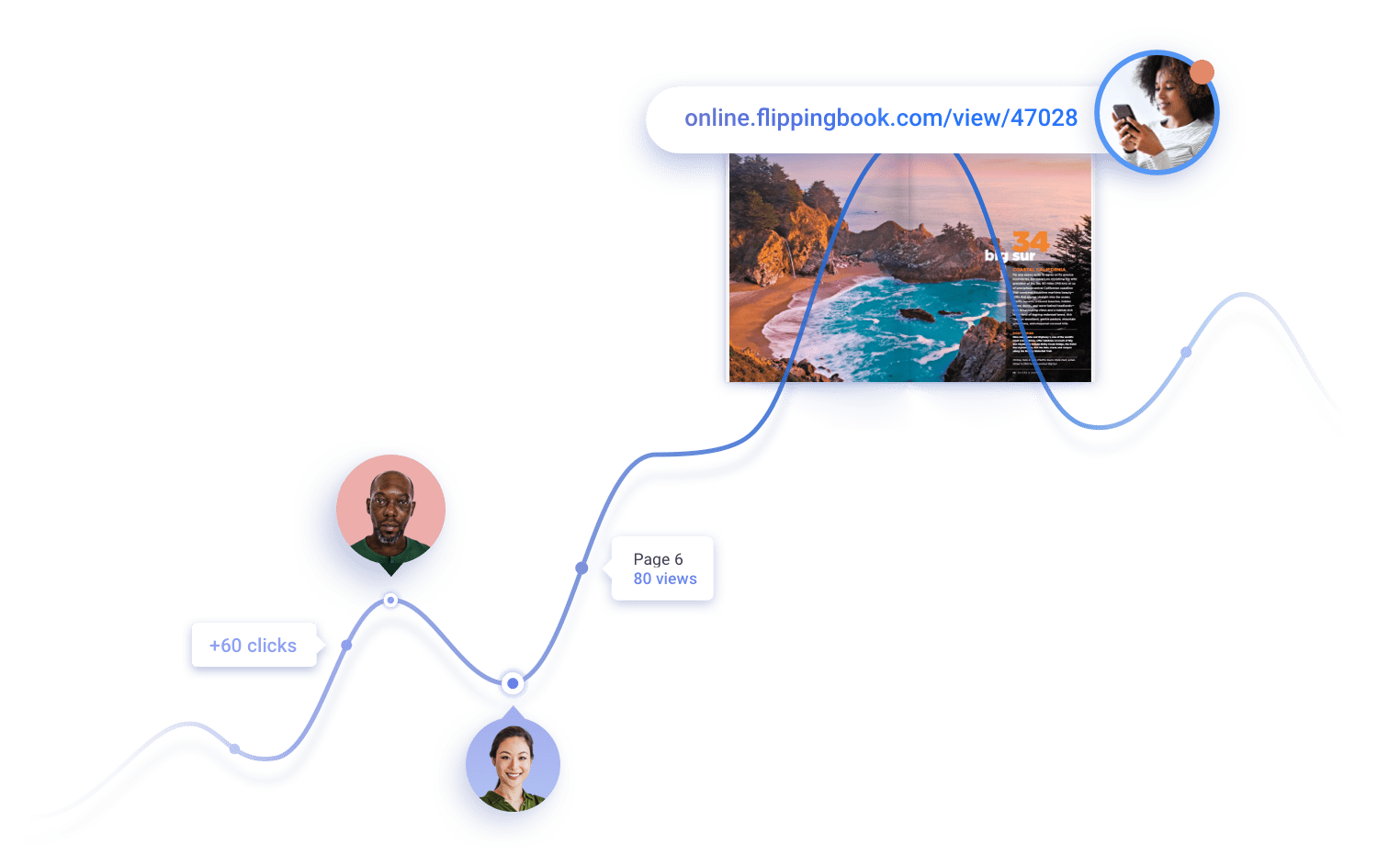 Partagez et intégrez votre brochure en ligne en un clic