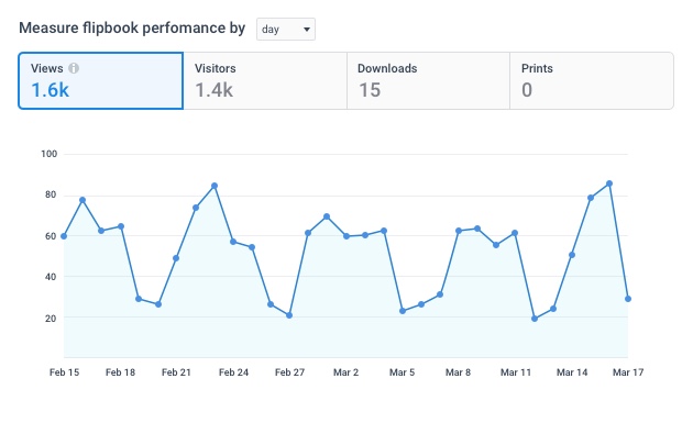 Measure flipbook perfomance