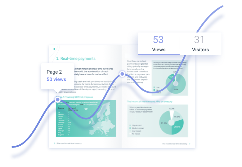 Identify quality leads with individual analytics