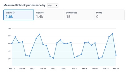 Measure flipbook perfomance