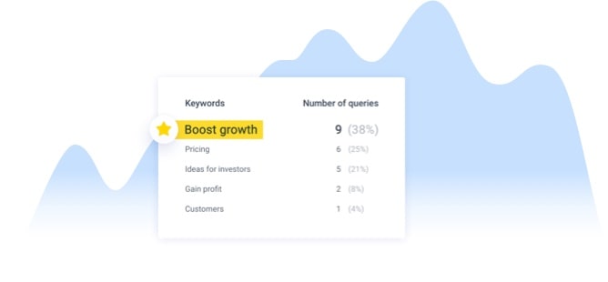 Analyze what people look for