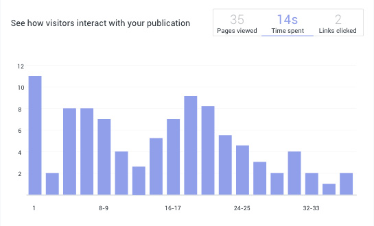 Track meaningful interactions