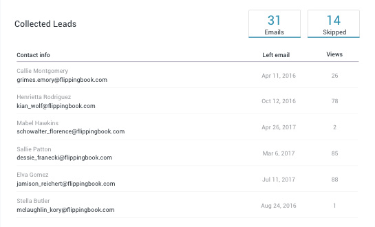 Identify engaged leads