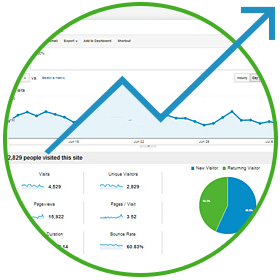 Google Analytics integration
