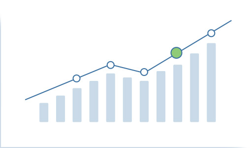 See how your content performs