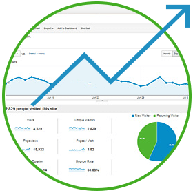 Google Analytics integration