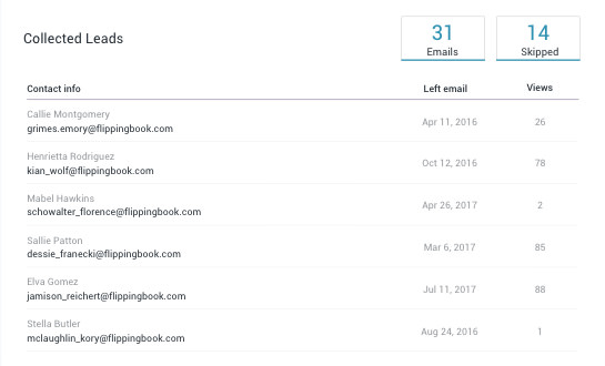 Identify engaged leads